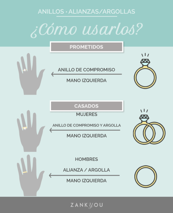 En qué mano va el anillo compromiso de matrimonio?