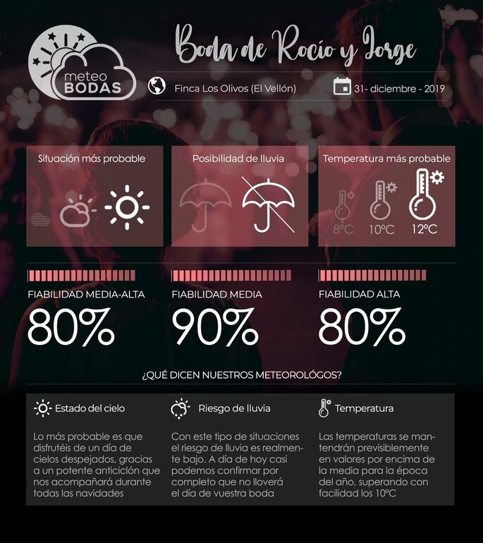 MeteoBodas previsión del tiempo