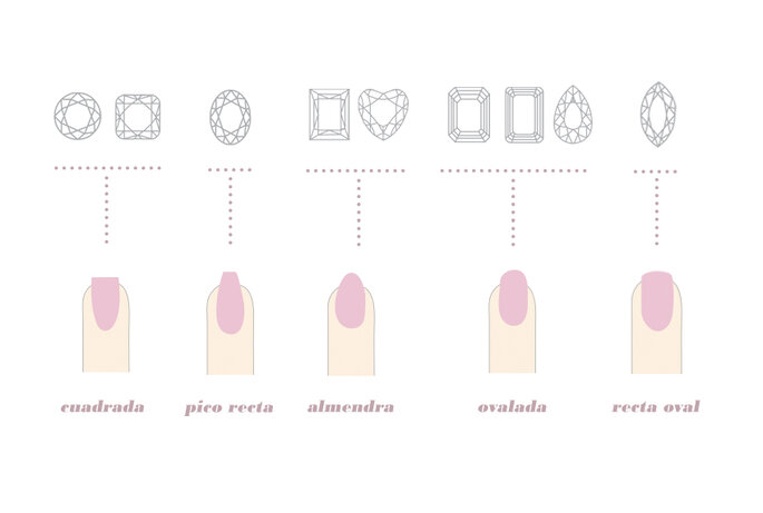 forma de la uña ideal para cada tipo de forma de diamante para tu anillo de compromiso