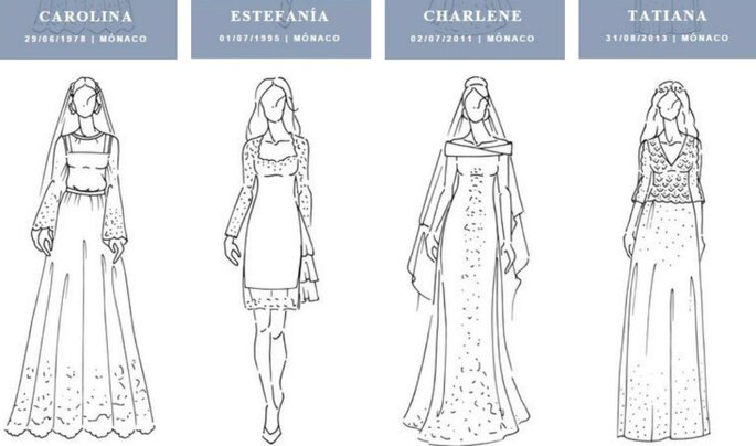 Vestidos de novias del Principado de Mónaco. Infografías Zalando